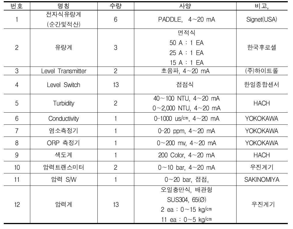 계측장비 주요 사양