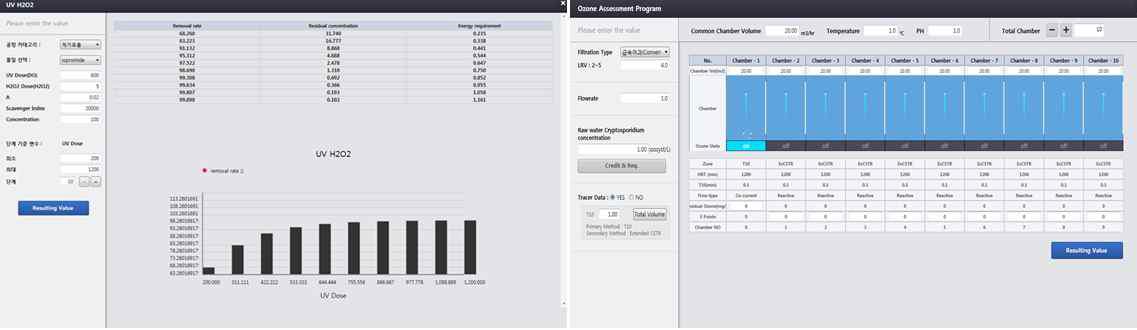 UV/AOP 공정 프로그램 결정 알고리즘 및 화면 구성