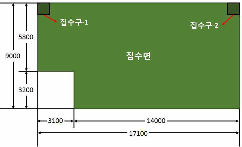 집수면 형태 및 면적