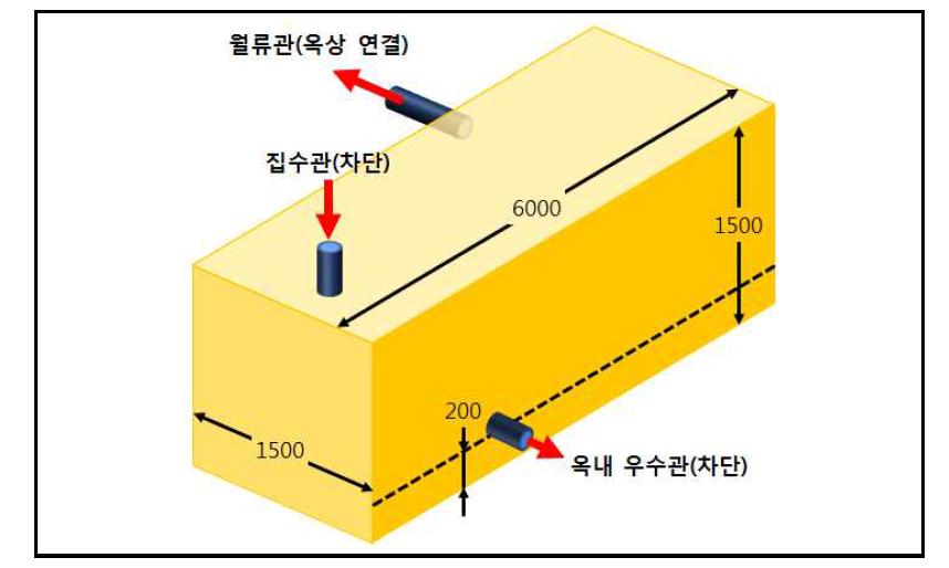 기존 빗물저류조 크기 및 관 연결상태