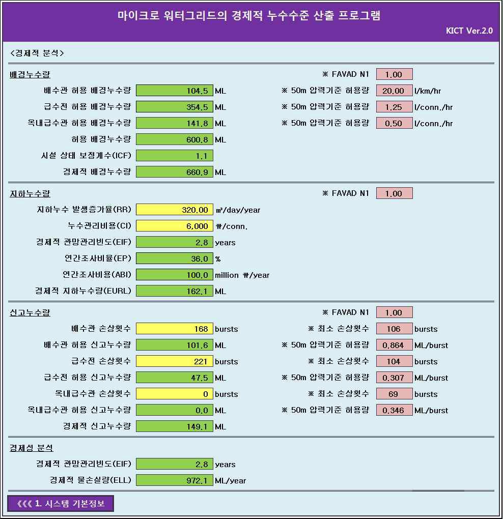 상수도관망 경제성 평가 프로그램 경제성 분석