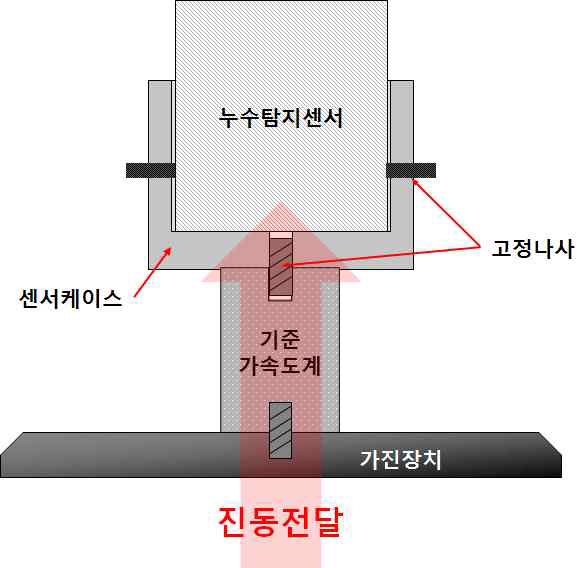 센서케이스를 활용한 센서간 연결