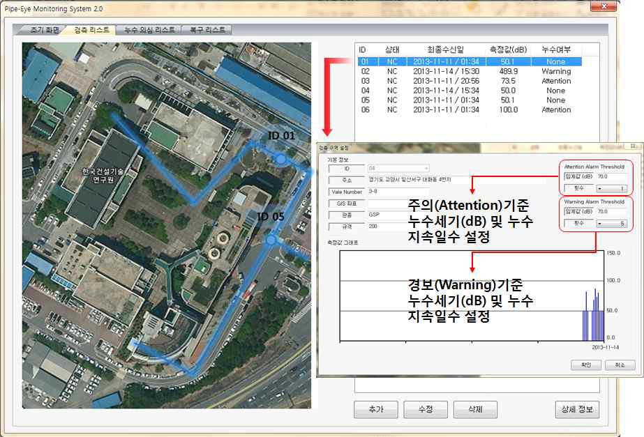 누수모니터링 소프트웨어 화면구성