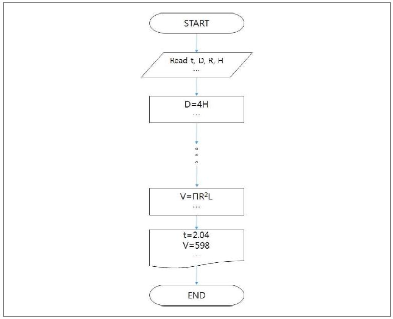 압력탱크 Scale up/down 알고리즘 예시