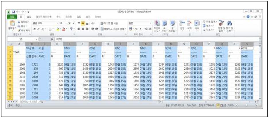 엑셀(Excel) 통한 필요 데이터의 추출