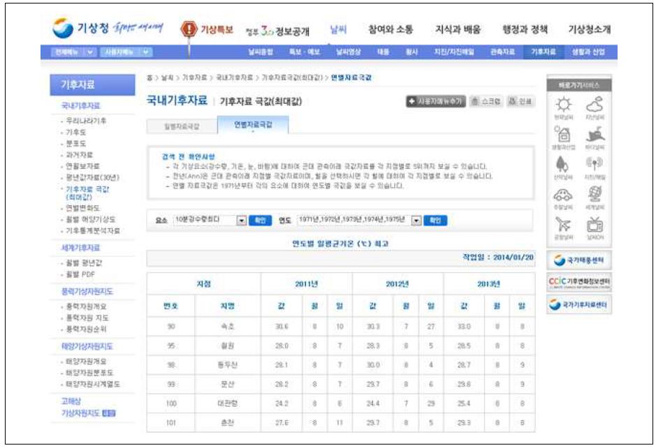 기상청 홈페이지 국내 기후자료 관련 자료 예시