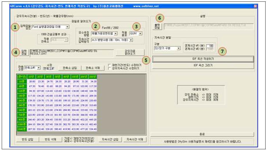IDFCurve 프로그램 이용 순서
