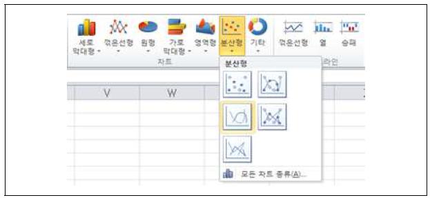 Excel에서의 분산형 그래프 곡선형 선택