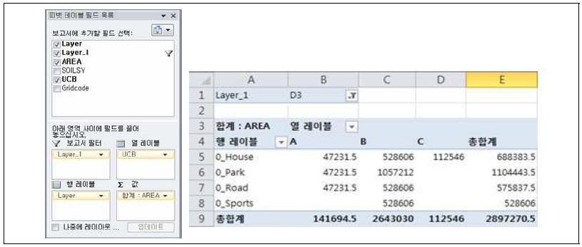 엑셀 피벗테이블을 활용하여 데이터 정렬