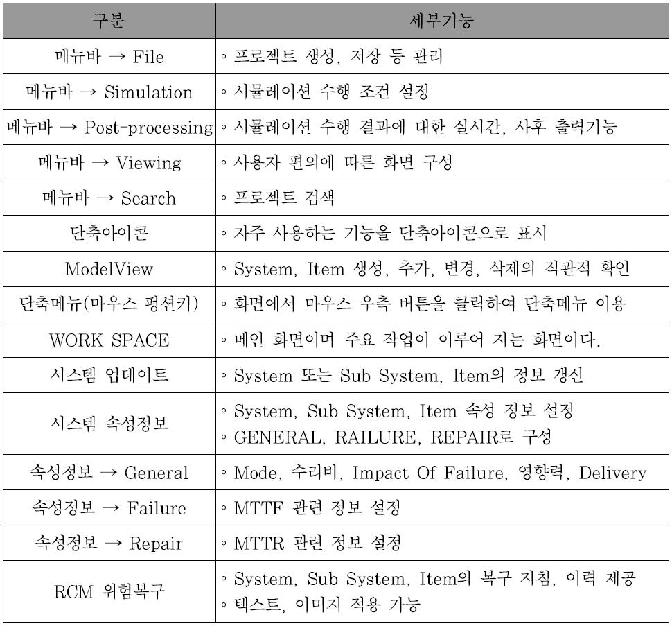 물순환시설 RCM 관리 시스템 작업화경별 세부 기능 구성