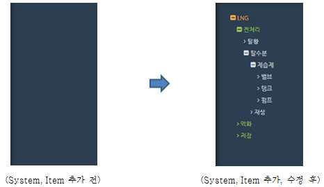 Tree 구조의 model-view 화면