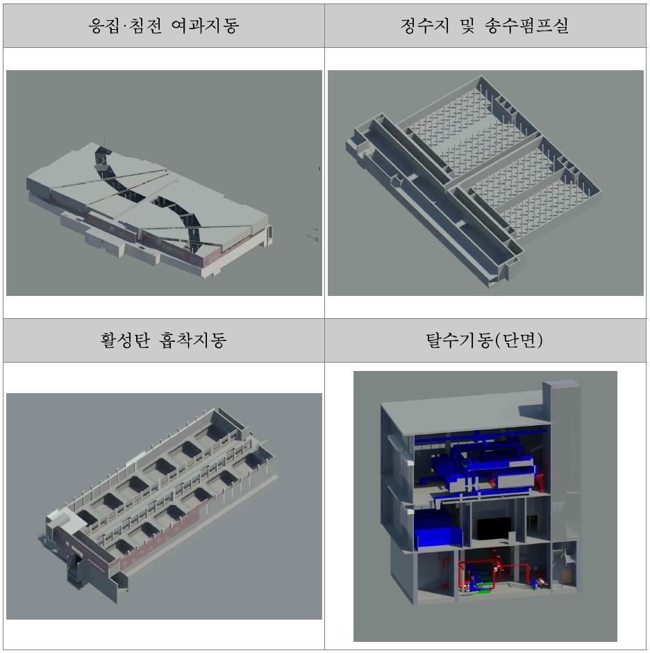 정수처리시설 건축구조물 BIM 3D 모델링 결과