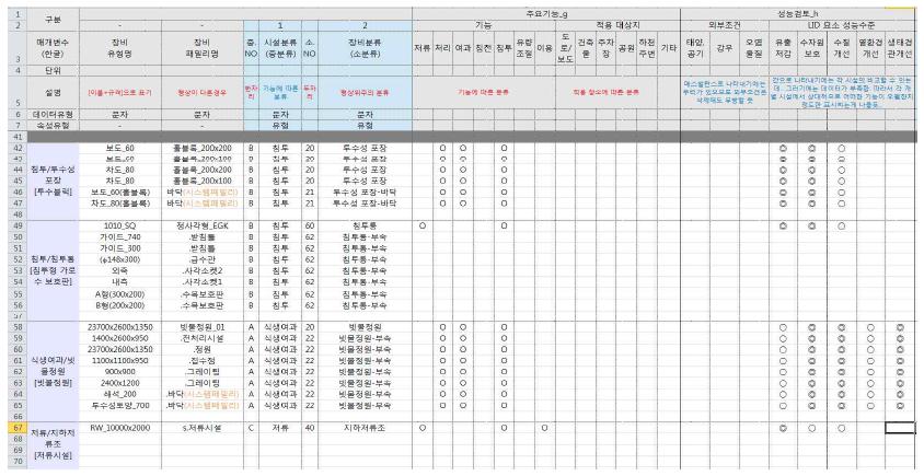 LID 시설 BIM 라이브러리 모델의 속성정보 구성 DB