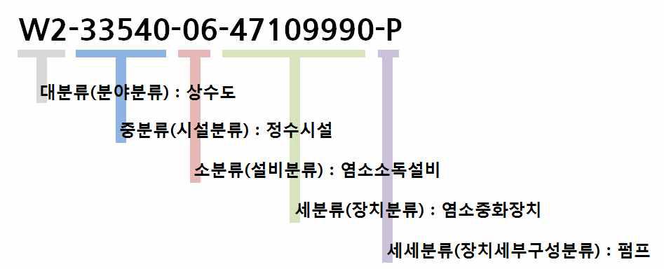 상수도시설 설비 장비 객체분류코드 구성