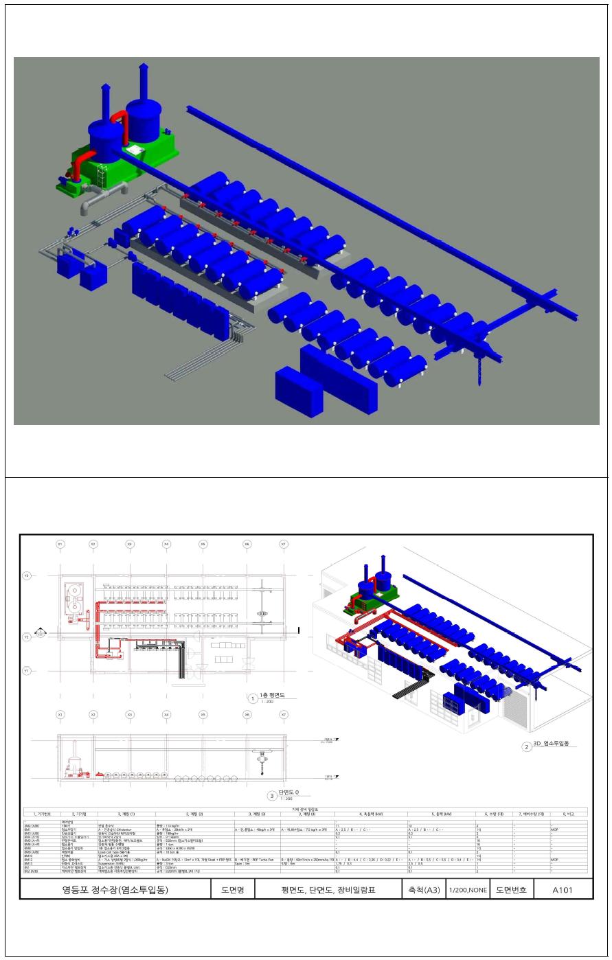 염소소독설비 BIM모델 및 장비 일람표