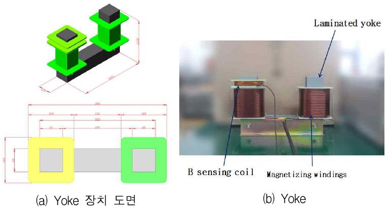 제작된 Yoke