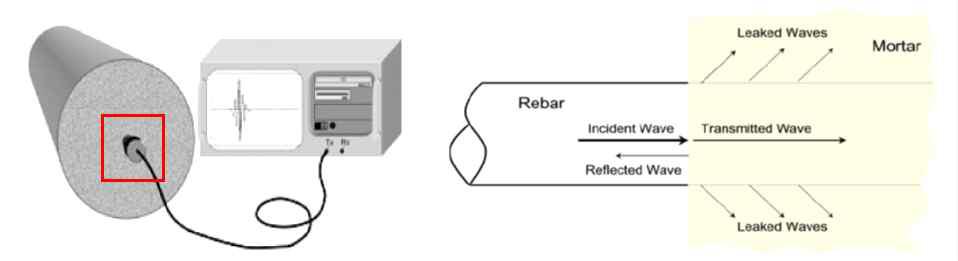 유도초음파를 이용한 철근의 부착 및 부식상태 측정