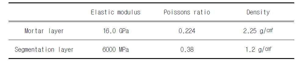 모르타르층과 분절층의 물리적 특성