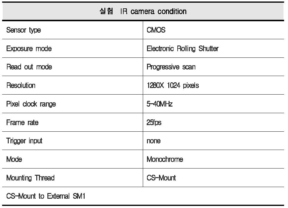 IR camera condition