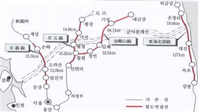 그림 3.9 남북철도사업 추진 노선 현황(아시아경제, 2012)