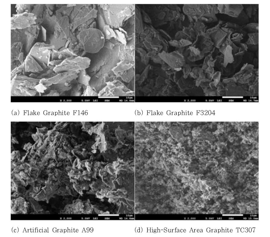 그림 3.2 그라파이트 종류별 SEM 사진