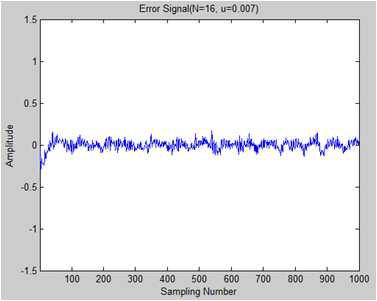 Simulation results: Error Signal (N=16, u=0.007) of Single Frequency input - Robust Adjoint LMS