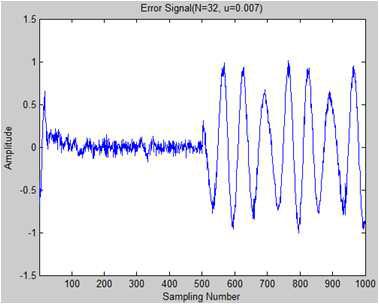 Simulation results: Error Signal (N=32, u=0.007) of Single Frequency input - Adjoint LMS