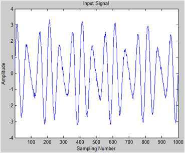Simulation results: Multiple Frequency (300 Hz+400 Hz+white noise+feedback) Input Noise of Robust Adjoint LMS