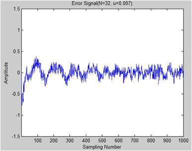 Simulation results: Error Signal (N=32, u=0.007) of Single Frequency input - Robust Adjoint LMS