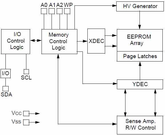 EEPROM 블록 다이어그램