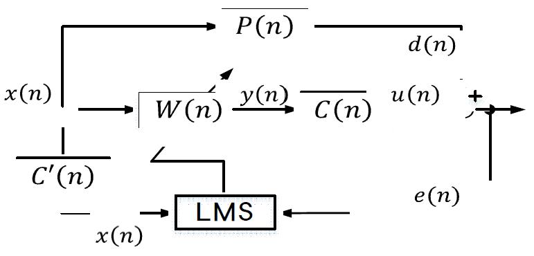Filtered-X LMS 알고리즘의 블록선도
