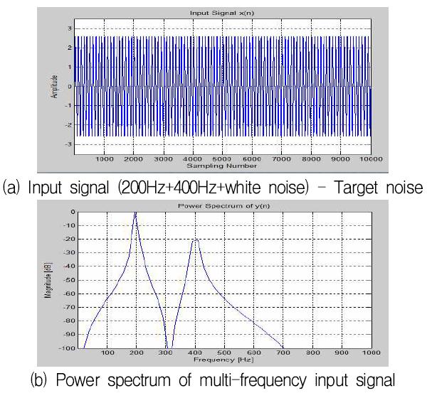 복합 주파수의 노이즈 입력신호 (200[Hz]+400[Hz]+white noise)