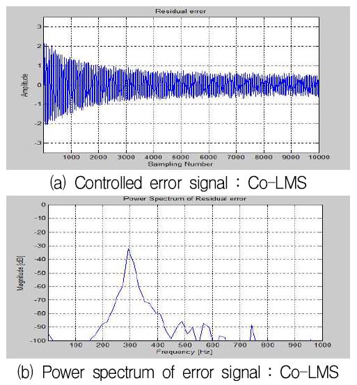 단일주파수(300Hz) 입력 Co-LMS의 제어결과