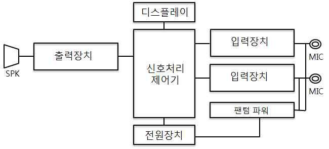 도로소음 저감형 장치 구성도