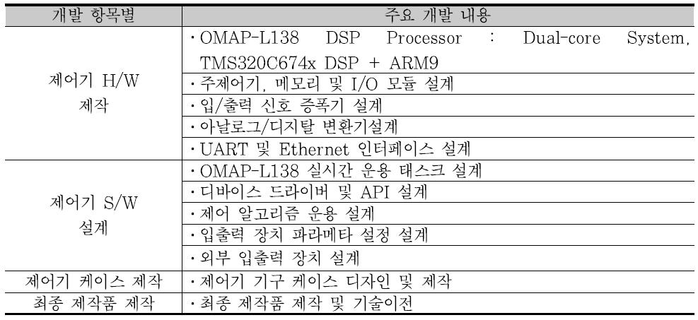 주요 제작 내용