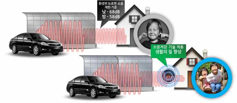 능동형 소음 저감 시스템