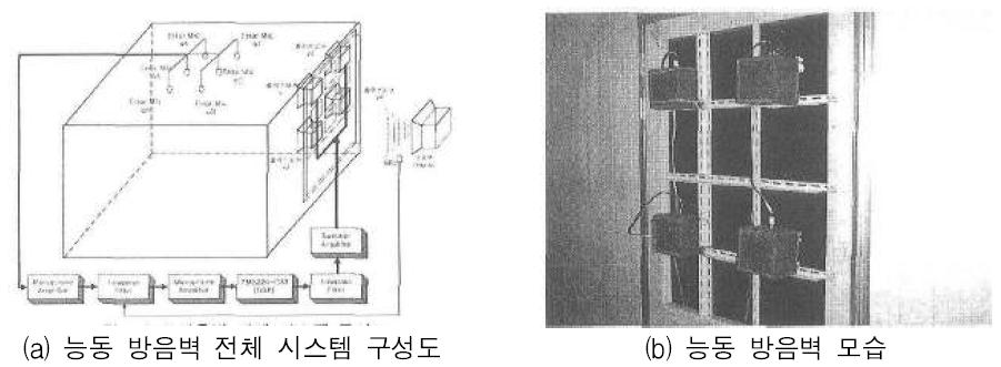 능동형 소음 저감 방음벽