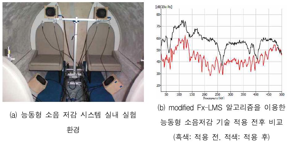 경량 제트 항공기의 능동형 소음 저감 기술 모의 실험