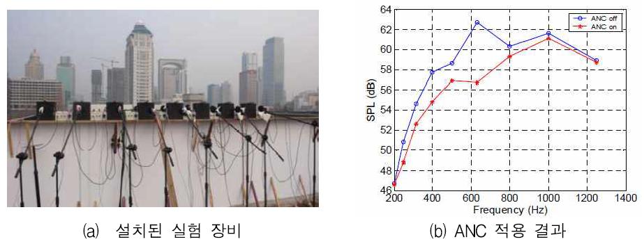 능동형 소음 저감 방음벽의 실험 장비 및 결과