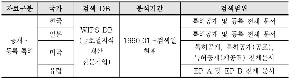 검색 DB 및 검색범위