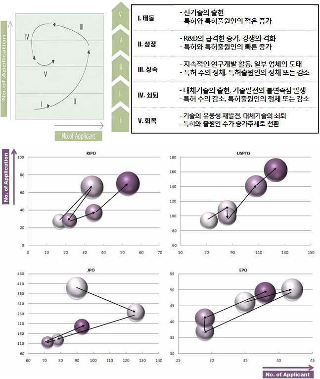 세계 기술 위치 포트폴리오