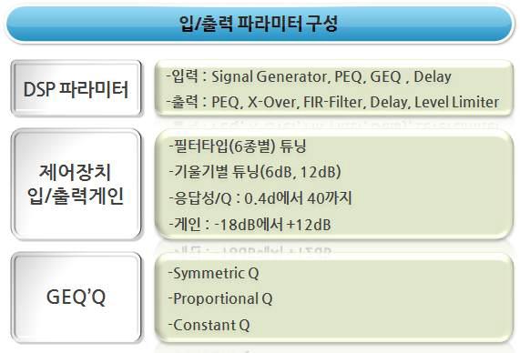 소음 저감 장치 입·출력 파라미터 구성