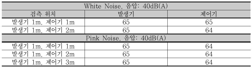 소음저감 시뮬레이션 모의실험 결과