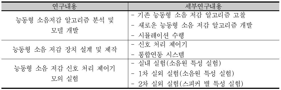 2차년도 연구내용