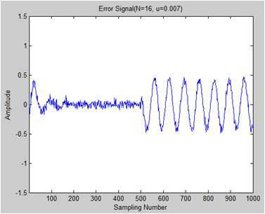 Simulation results: Error Signal (N=16, u=0.007) of Single Frequency input - Adjoint LMS