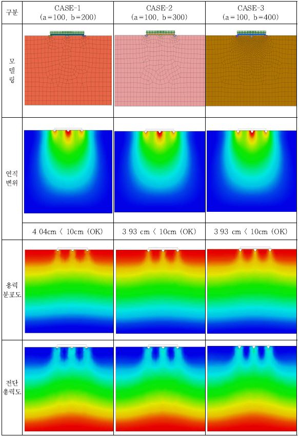 [보고서]맞춤형 지지 모듈러 시스템 개발