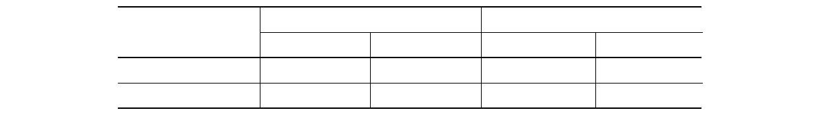 제1, 제2피크 도달시간 및 발열량