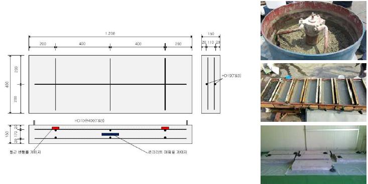 그림 4.2 시험체 제작 상세 및 제작