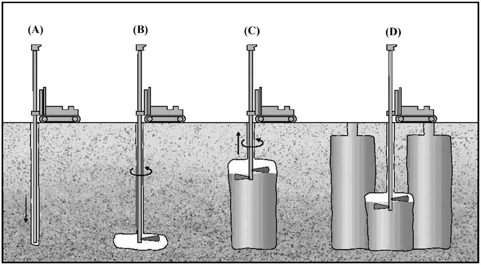 그림 2.2 제트 그라우팅의 순서(Nikbakhtan 등, 2009)