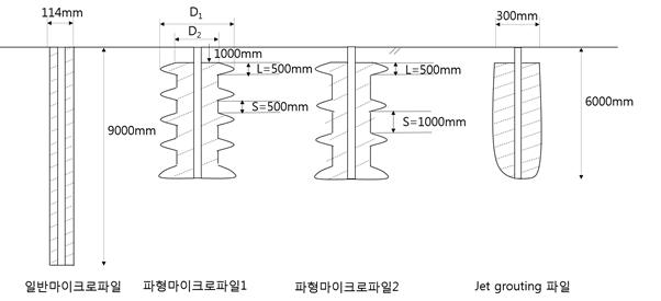 그림 4.5 시험시공 말뚝 종류 및 형상제원